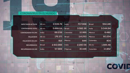 Estatus crisis COVID-19 23 agosto 2020 12:00