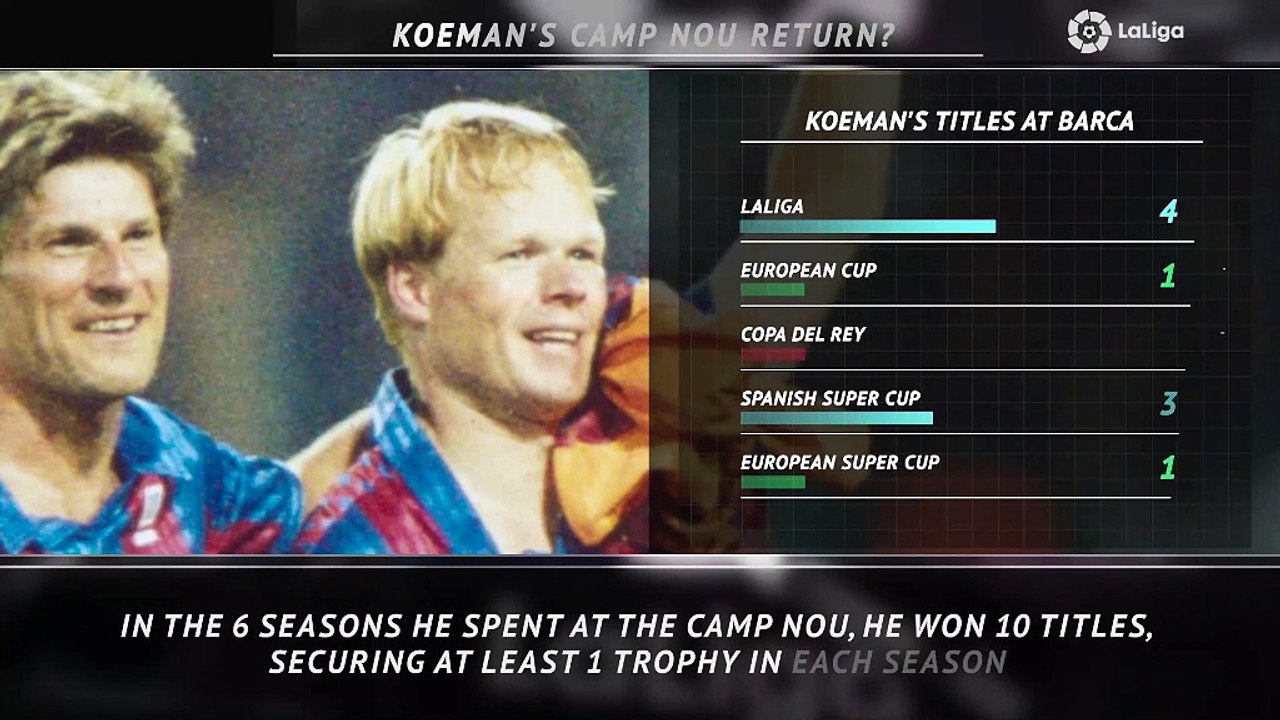 5 Things  Koeman set for Barcelona return