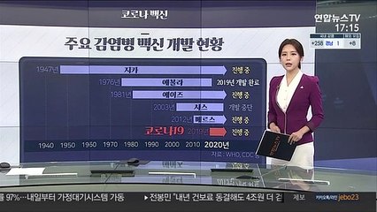 [그래픽 뉴스] 코로나 백신