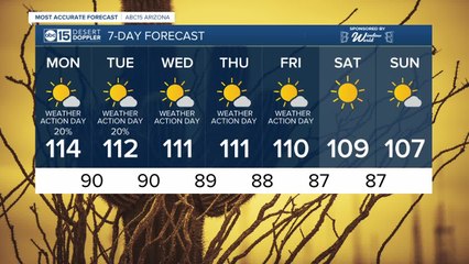 Download Video: Higher temperatures return with storm chances