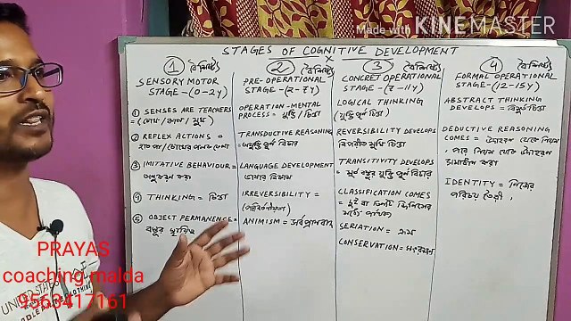 Piaget Theory/ Cognitive Development