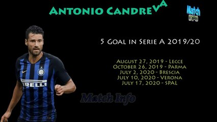 Antonio Candreva, Brozovic, Gagliardini ⚽ All Goals for Inter Milan ⚽ Serie A 2019/20