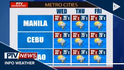 PTV INFO WEATHER: Hanging habagat, patuloy na umiiral sa malaking bahagi ng bansa