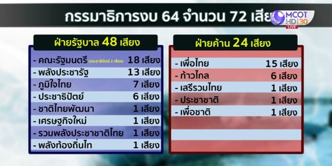 จับตา กมธ.งบฯ ถกงบเรือดำน้ำ