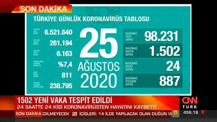 Son dakika haberi... Vaka sayısı ve can kaybı kaç oldu? 25 Ağustos koronavirüs tablosu