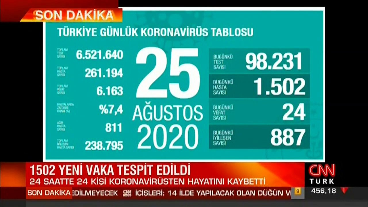 Son dakika haberi... Vaka sayısı ve can kaybı kaç oldu? 25 Ağustos koronavirüs tablosu