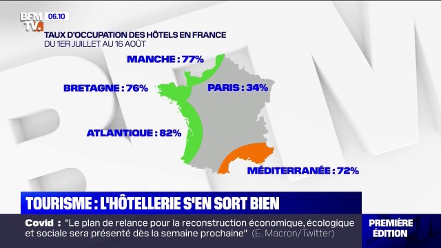 Le taux d'occupation des hôtels en France supérieur à ceux des autres destinations touristiques en Europe