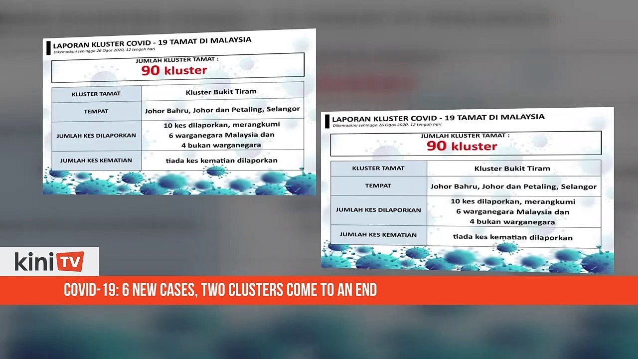Covid-19- 6 new cases, two clusters come to an end