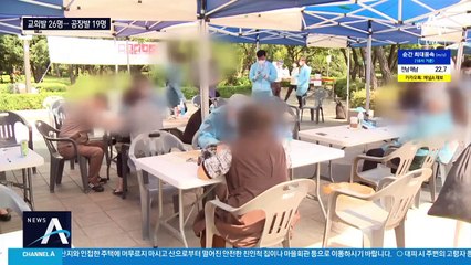 교회 26명·공장 19명 확진자…소규모 집단감염 속출