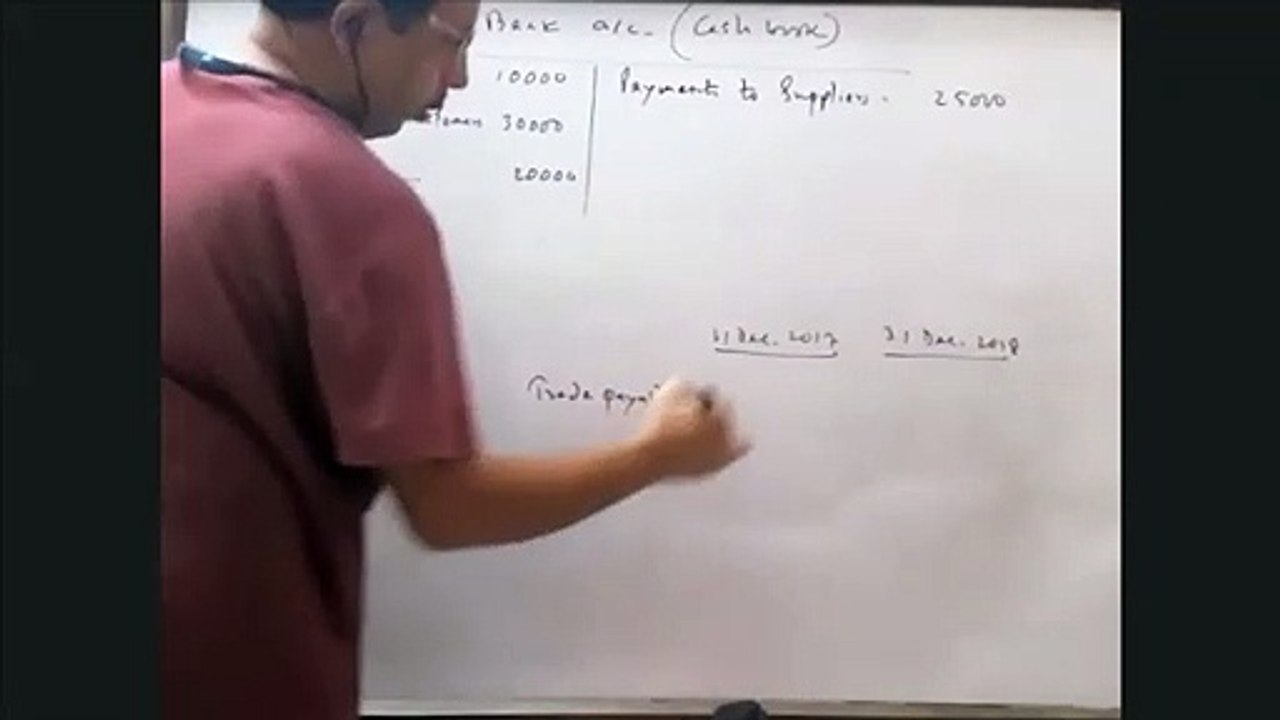 Accounting O level 26-8
