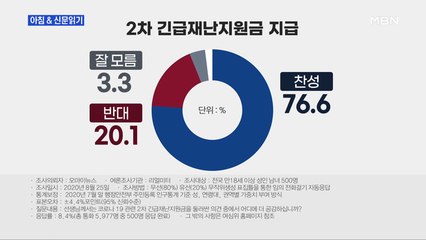 신문브리핑3 "이낙연 "지원금 쓰다 방역 뚫리면?""외 주요기사
