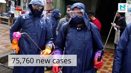 COVID-19 update: India records highest single-day spike of 75,760 cases; tally crosses 33-lakh mark