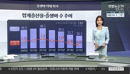 [그래픽 뉴스] 출생아 역대 최저