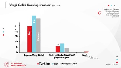 Bakan Albayrak: 'Faiz ekonomisinden hizmet ekonomisine geçiş budur'