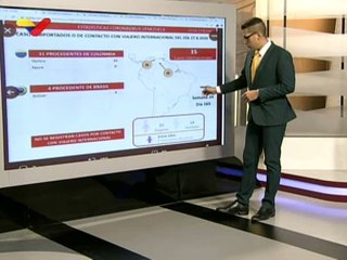 Covid-19: Al día de hoy Venezuela registra 898 casos de transmisión comunitaria y 35 importados
