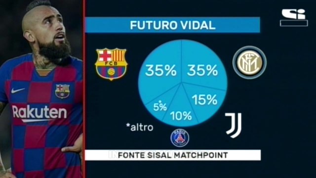 PEDULLÀ: L' INTER PIOMBA SU KOLAROV, MA NON ESCLUDE PALMIERI * OBIETTIVO VIDAL * MAROTTA SI INSERISCE PER FARES.