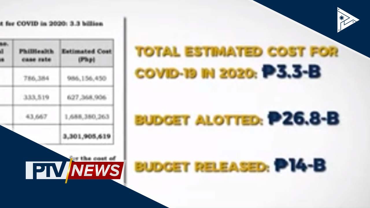 DOH Sec. Duque at dating PhilHealth Pres. Morales, kabilang sa mga inirekomendang kasuhan