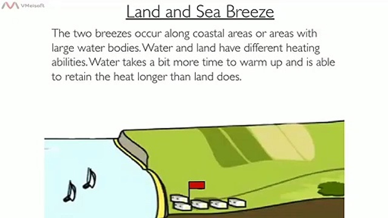 sea breeze and land breeze