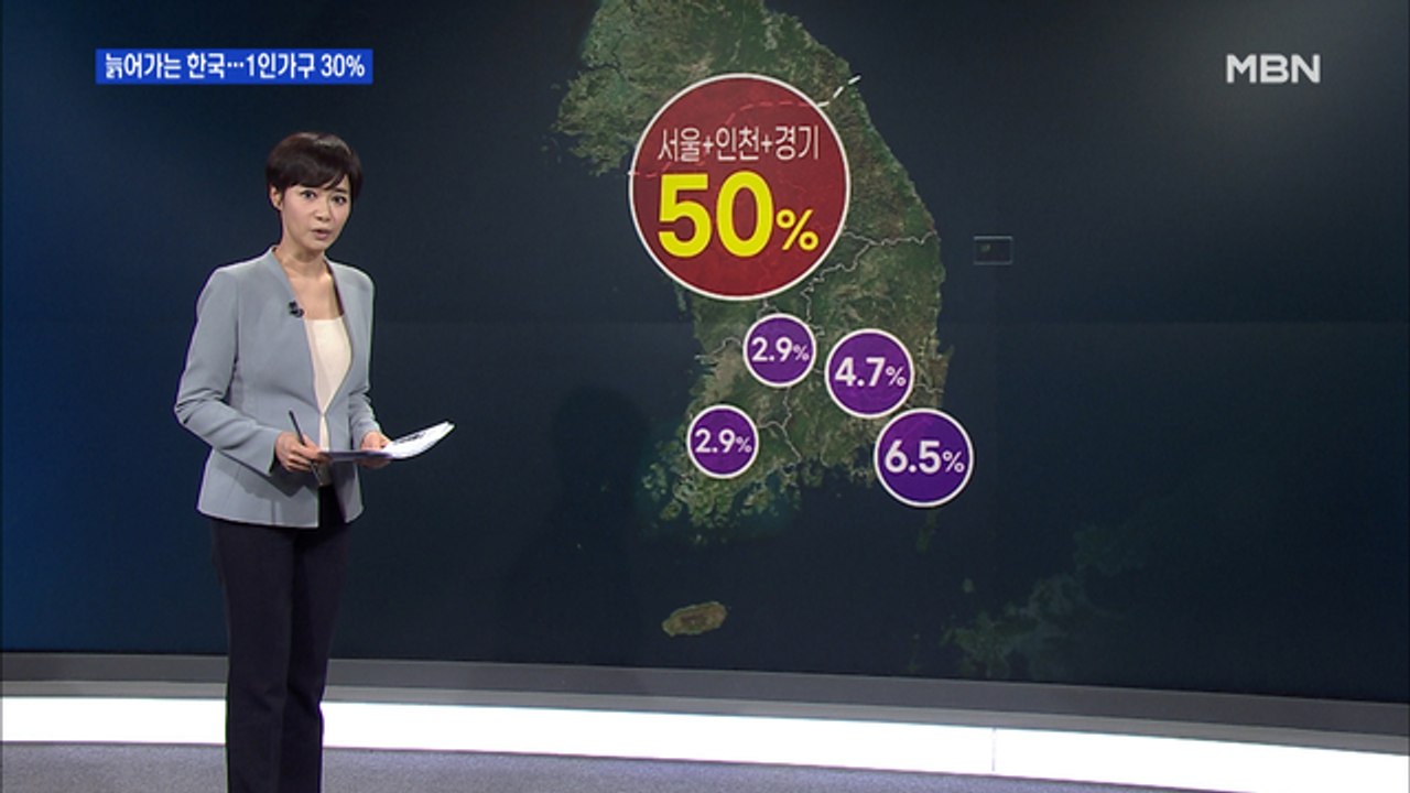 수도권 인구 첫 50% 돌파…1인가구 30% 시대