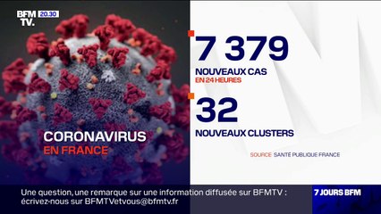 Tải video: Coronavirus: 7379 nouveaux cas et 32 nouveaux foyers de cas en 24 heures en France