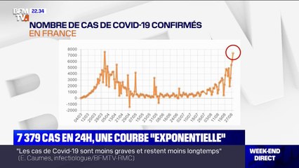 Coronavirus: "La dynamique de progression est exponentielle", selon la direction générale de la Santé