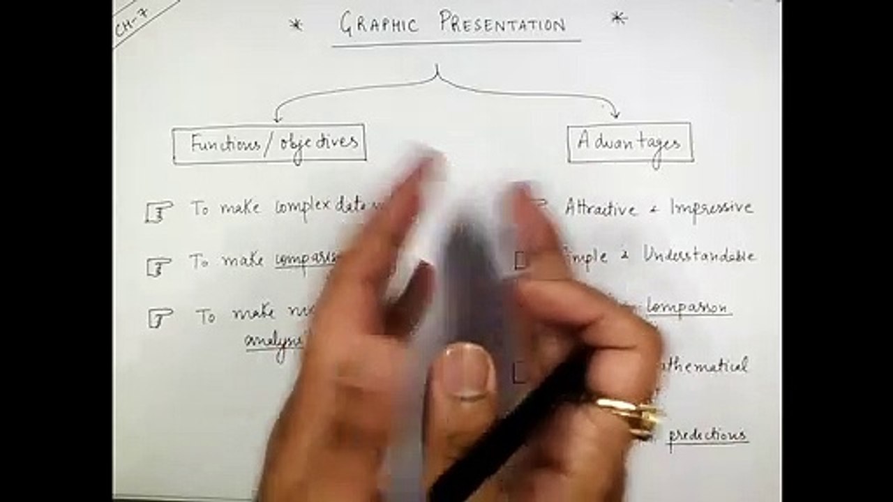 Class 11 _ STATISTICS _ Graphic Presentation of Data - 1