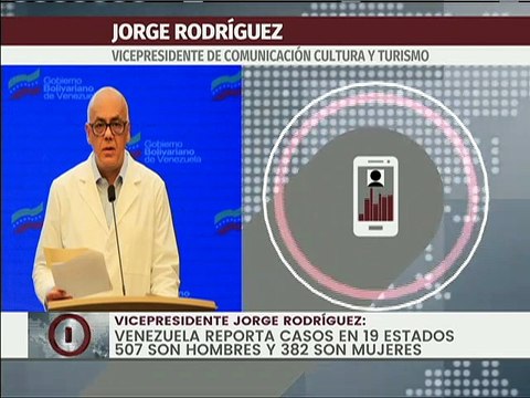 Covid-19: Venezuela registra 889 casos comunitarios y 178 casos importados al día de hoy