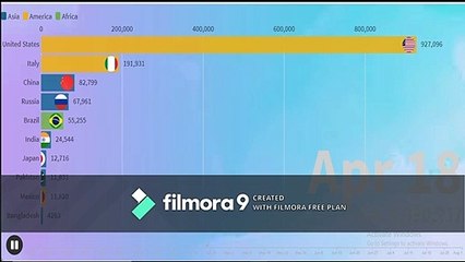 Top 10 coronavirus affected countries.