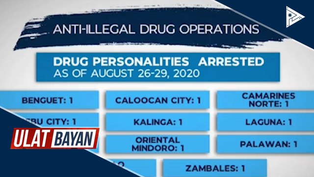 72 drug suspects, arestado sa magkakahiwalay na buybust ops ng PNP at PDEA