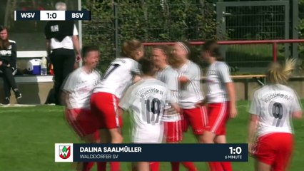 Nicht veröffentlichen