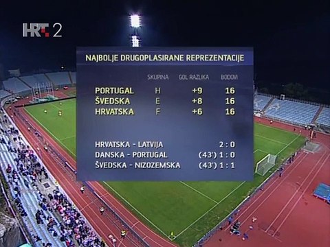 Emisija nakon utakmice Hrvatska - Latvija 2011. kv. za EP -12. 10. kolo