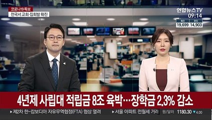 4년제 사립대 적립금 8조 육박…장학금 2.3% 감소