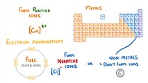 Chemistry - Metals and Non-Metals #8