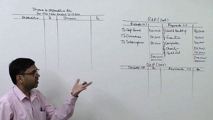 #2 Accounts of Non Profit Organisations (NPO) _ Introduction to Adjustments_1