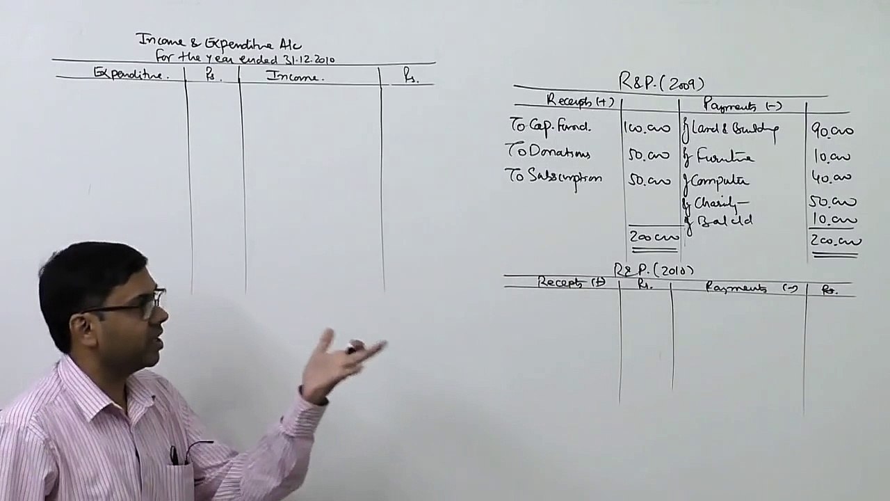 #2 Accounts of Non Profit Organisations (NPO) _ Introduction to Adjustments_1