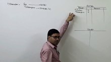 #1 Accounts of Non Profit Organisations (NPO) _ Basic Introduction_1