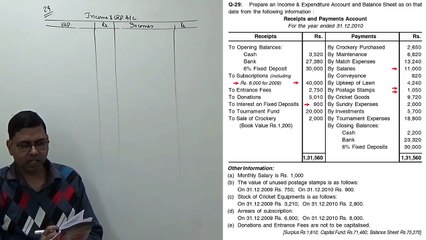 Accounts of Non Profit Organisations (NPO) - with Adjustments