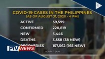 Higit 3,400 new CoVID-19 cases, naitala ngayong araw