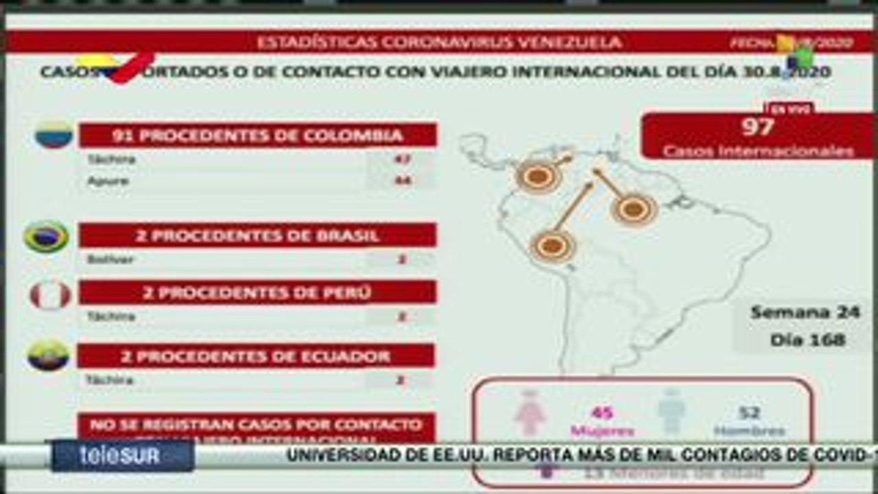 teleSUR noticias: Día intl. de las víctimas de desaparición forzada