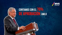 Contamos con el 70% de aprobación- AMLO