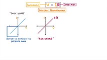 Physics - V = IR Equation & Current_Potential Difference Graphs #15