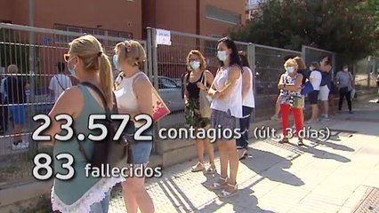 La curva de contagios se dispara con 23 mil nuevos casos y 83 fallecidos