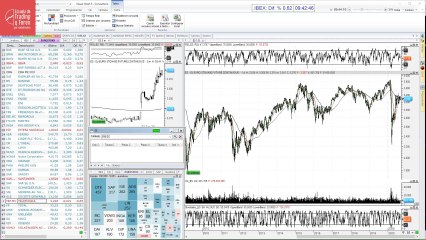 Analizamos los valores que entran y salen del Euro Stoxx 50