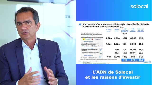 Partie 1 - L'ADN de Solocal & les raisons d'investir