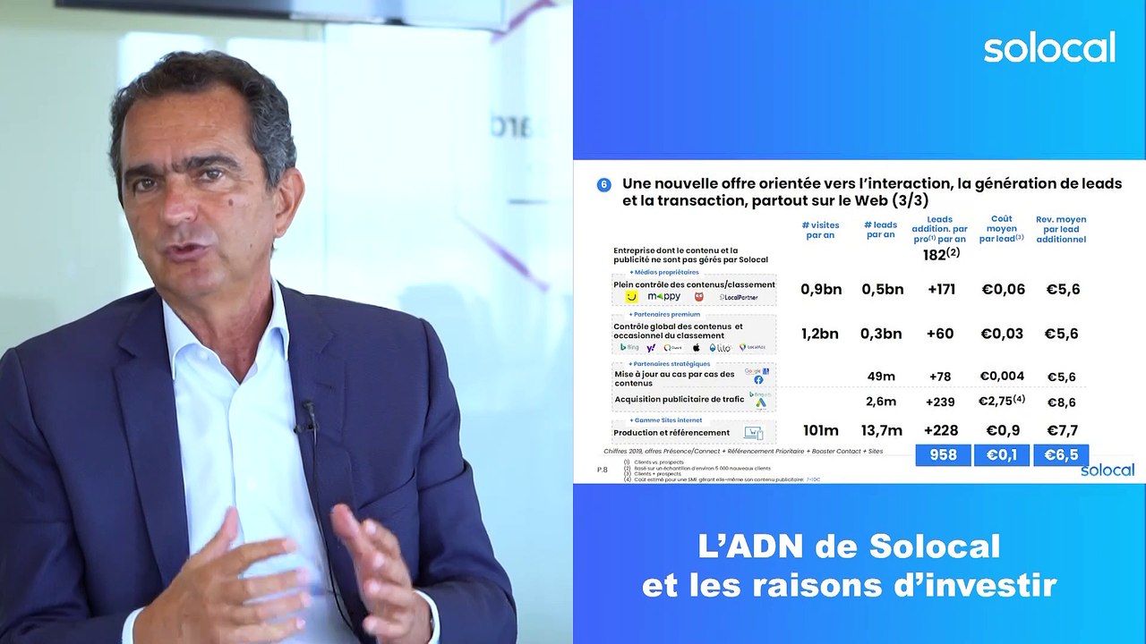 Partie 1 - L'ADN de Solocal & les raisons d'investir