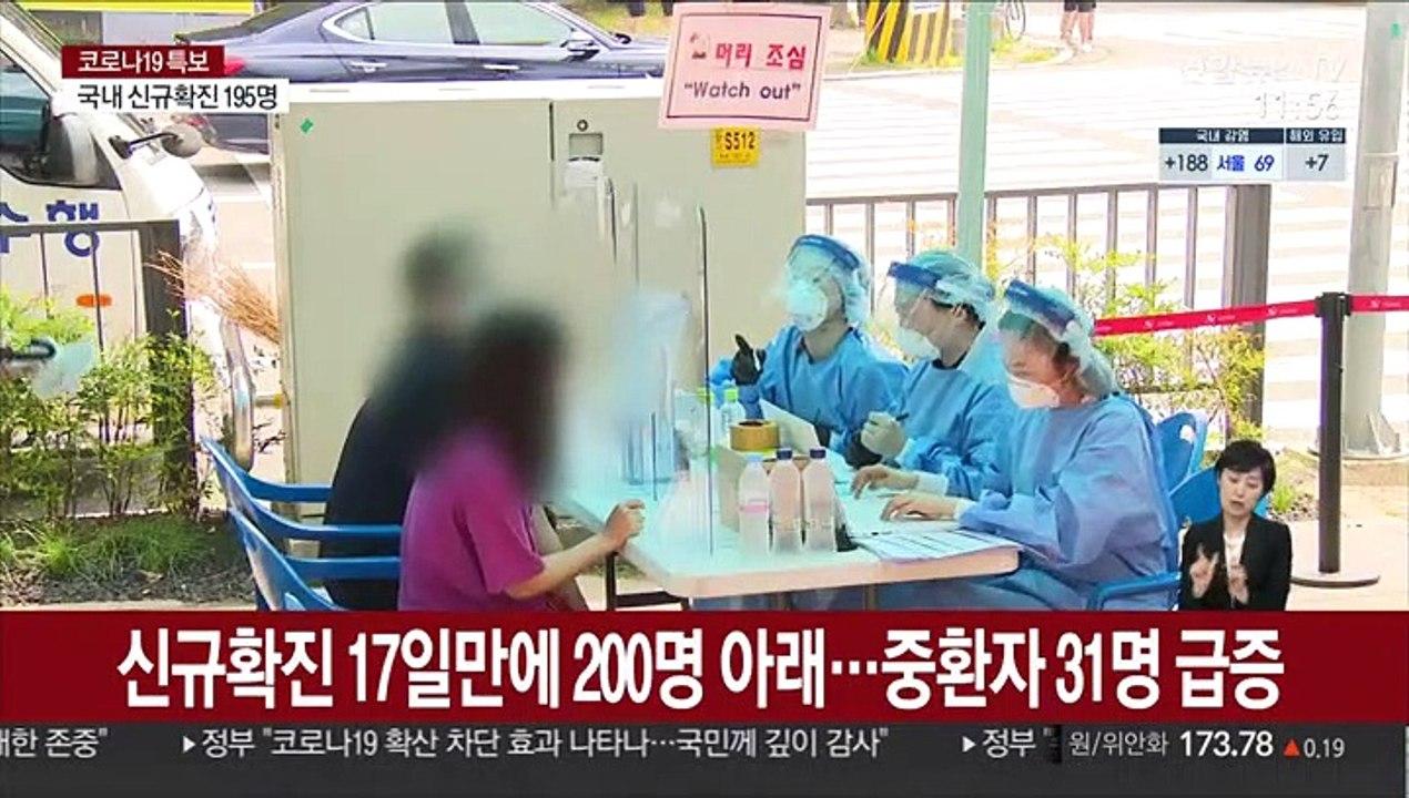 신규확진 17일만에 200명 아래…중환자 31명 급증