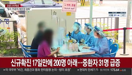 신규확진 17일만에 200명 아래…중환자 31명 급증