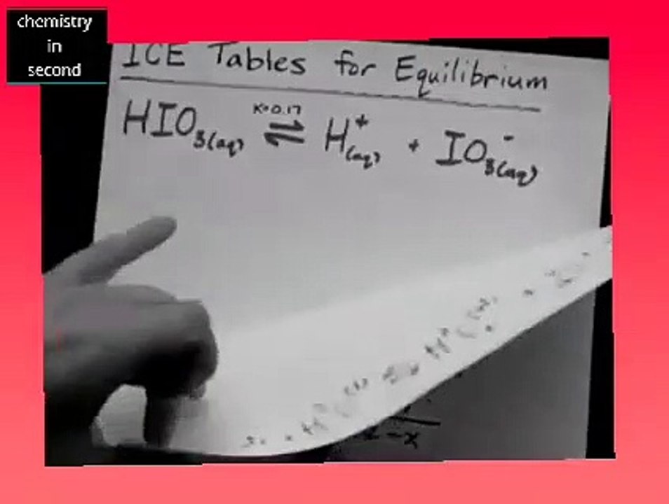 ICE ( Initial Change Equilibrium) Table