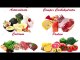 Class 6 Science Chapter 2 Components of Food Ascension Classes_1