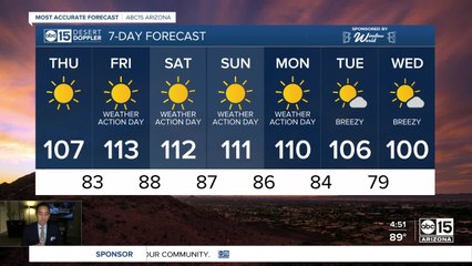 Sizzling temperatures return Friday